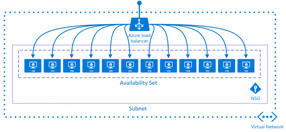 scaled-out-vm