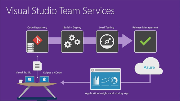Visual-Studio-Team-Services